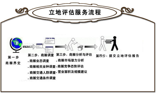 米线加盟开店选址