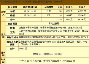 徽香园米线加盟店市场前景分析