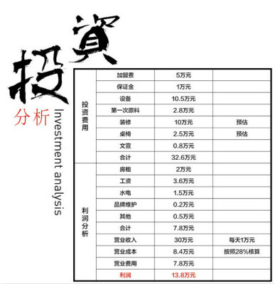 十秒到<a href='https://www.mxjmw.com/mixianjiameng/1312.html' target='_blank'><u>过桥米线加盟费用</u></a>