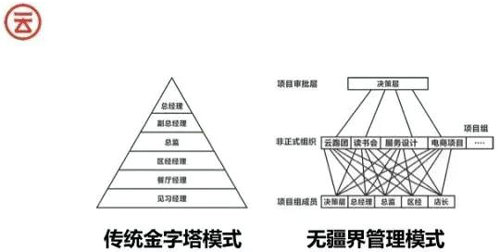 云味馆米线