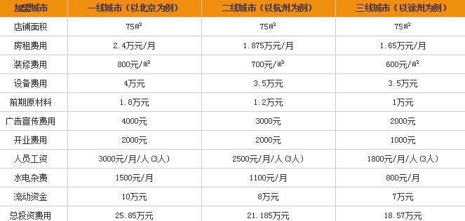 豆豆米线加盟