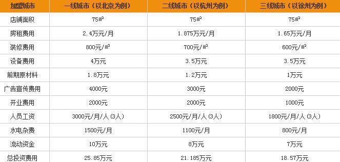 2017米线加盟哪家正宗?豆豆米线加盟优势如何?