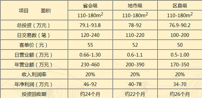 过桥缘米线