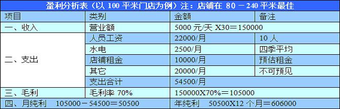 老魏道米线