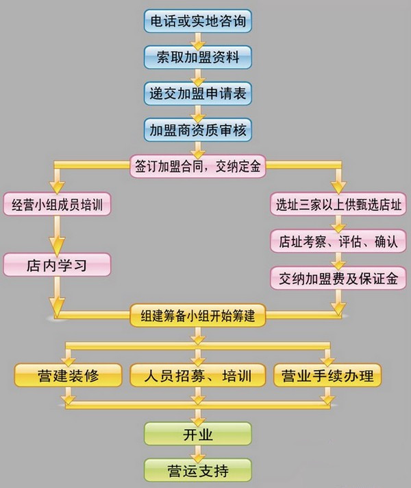 衡山紫巾米粉招商加盟