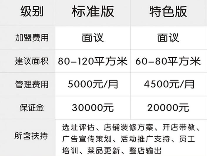 凤凰姑娘湘西鱼粉招商加盟