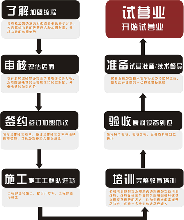 味觉酸辣粉招商加盟