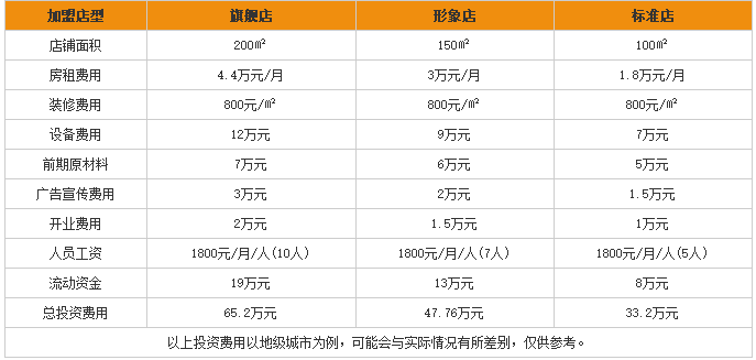 德胜桥豆花米线加盟费用