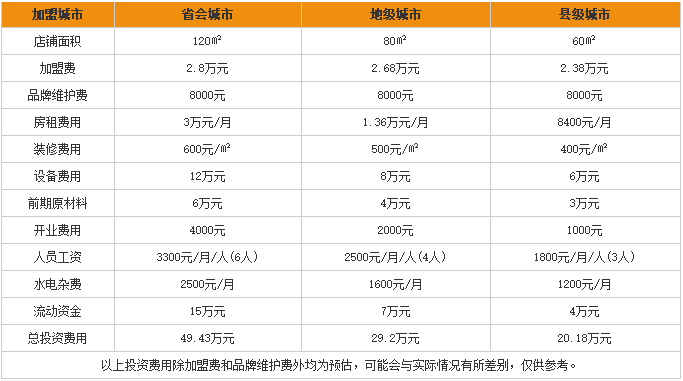 蜀桥缘<a href='https://www.mxjmw.com/mixianjiameng/' target='_blank'><u>米线加盟费</u></a>