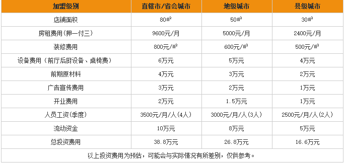 丁老二米线加盟费