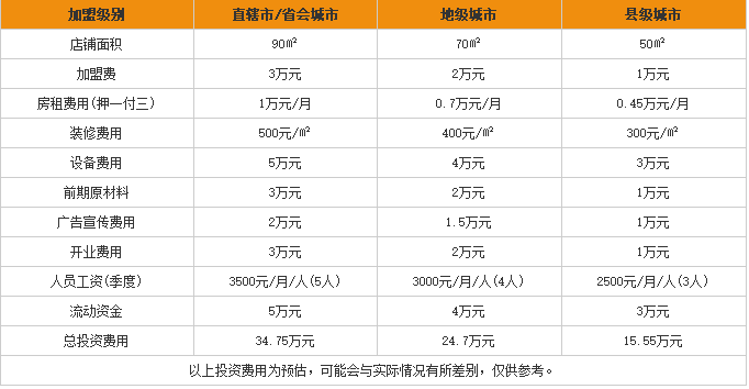 老董家米线加盟费