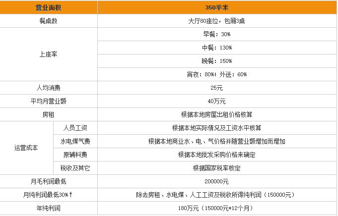 付老武拽米线值得加盟吗?