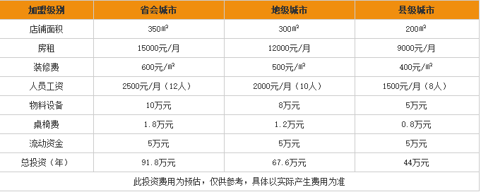 付老武拽米线加盟费