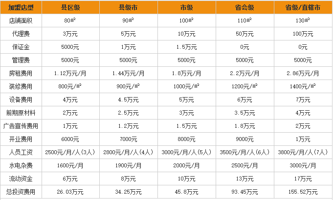 自然稻<a href='https://www.mxjmw.com/mixianjiameng/' target='_blank'><u>米线加盟费</u></a>