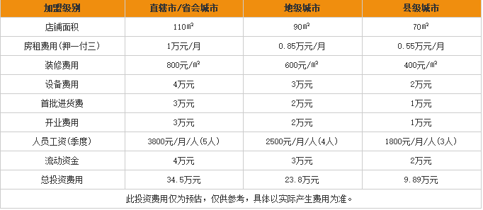 官人桥<a href='https://www.mxjmw.com/mixianjiameng/' target='_blank'><u>米线加盟费</u></a>用