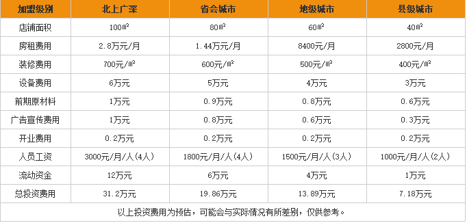 未云南过桥<a href='https://www.mxjmw.com/mixianjiameng/' target='_blank'><u>米线加盟费</u></a>