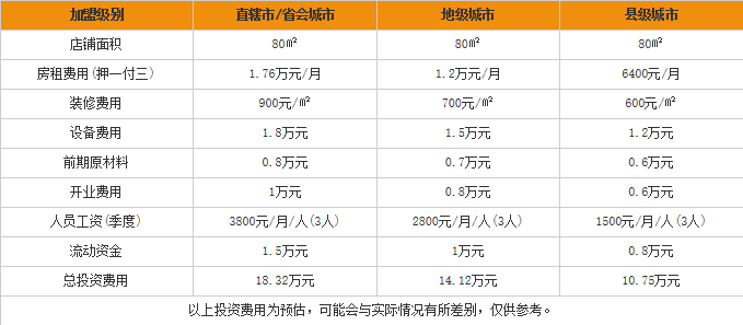 三村米线加盟费