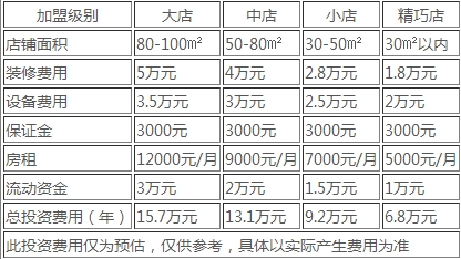 新生米线加盟费用