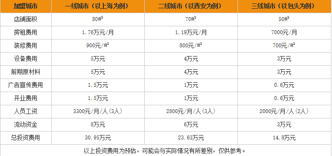 桥源居<a href='https://www.mxjmw.com/mixianjiameng/1312.html' target='_blank'><u>过桥米线加盟费用</u></a>表