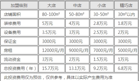 大鼓米线加盟费用