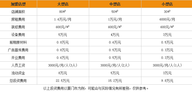 山水缘桂林米粉加盟费用表