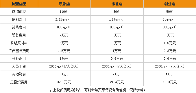 胜利米粉加盟费用表