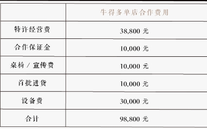 牛得多加盟费用