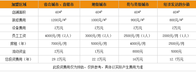 卓记米粉加盟费用表