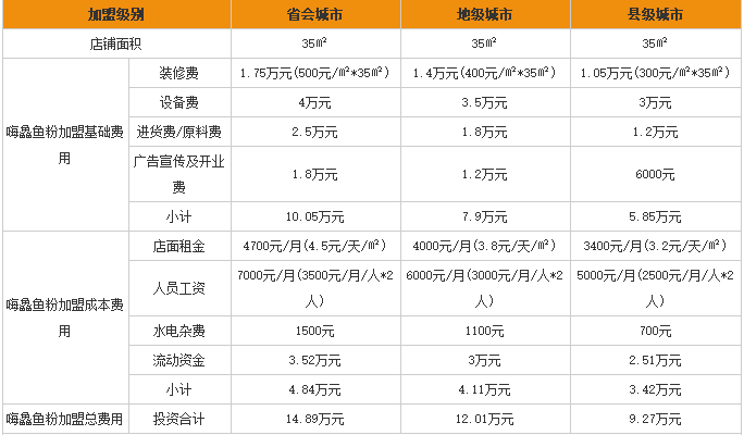 嗨鱻鱼粉加盟费用表