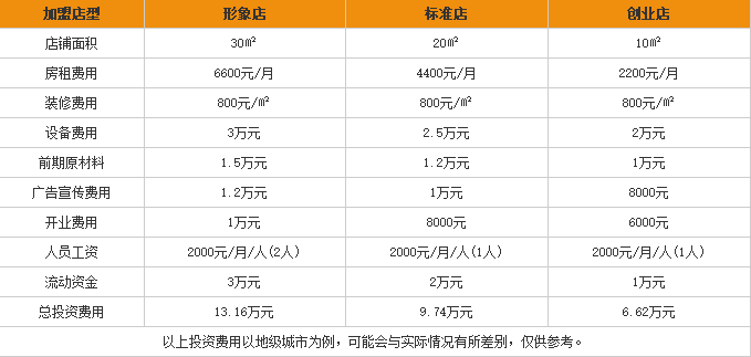 五谷鱼粉加盟费用表