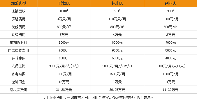 正稻桂林米粉加盟费用表