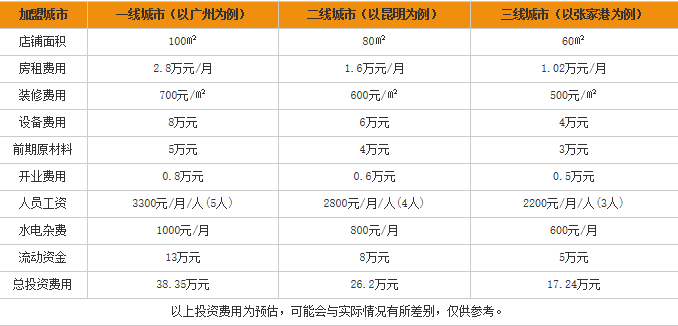 喜百味火锅米线加盟费用表