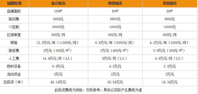 香香米线加盟费用表