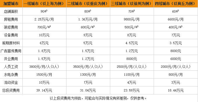 白家肥肠粉加盟费用表