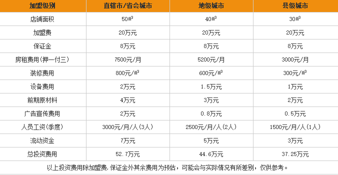 伤心酸辣粉加盟费用表