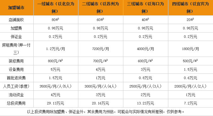 味觉酸辣粉加盟费用表