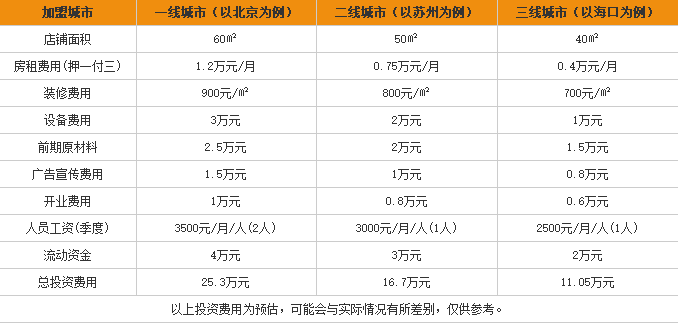 清口水花甲米线加盟费用表