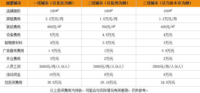 山人瑶稻粉加盟费用表