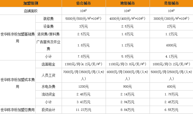 世华陈凉粉加盟费用表