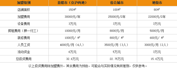 牵人麻辣粉加盟费用表