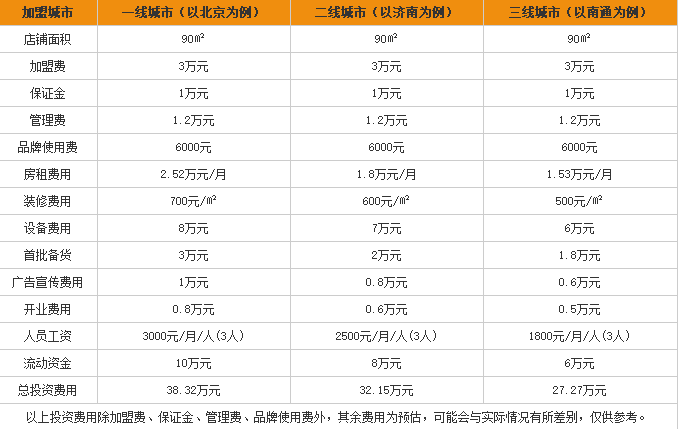 品禾米线加盟费用表