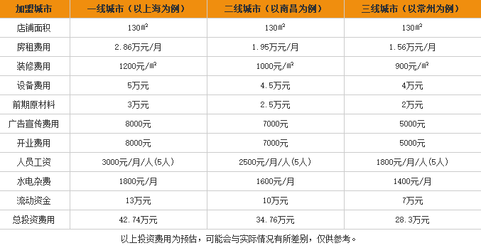 T的粉店加盟费用表