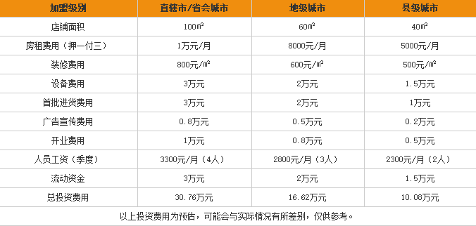 长香缘<a href='https://www.mxjmw.com/mixianjiameng/1312.html' target='_blank'><u>过桥米线加盟费</u></a>用表