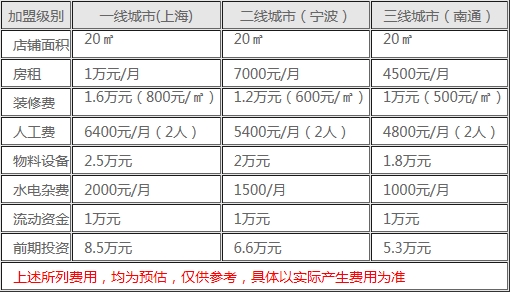 三米粥铺是加盟的吗?三米粥铺加盟费要多少钱?