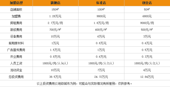 喜味酸辣粉加盟费用表