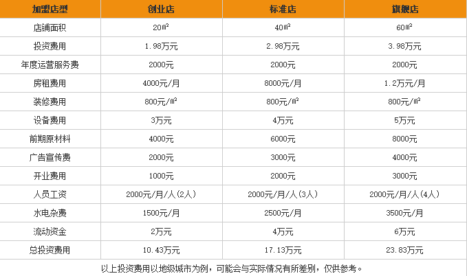 粉鲜生酸辣粉加盟费用表