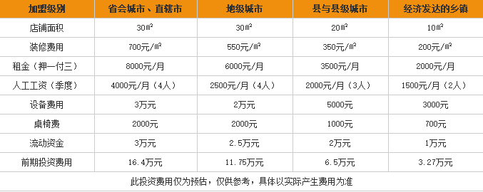 大嘴巴酸辣粉加盟费用表