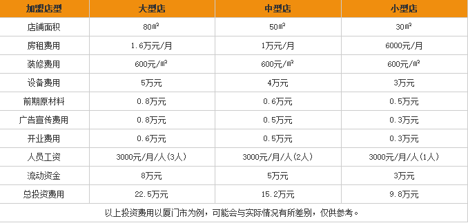 品正缘桂林米粉加盟费用表