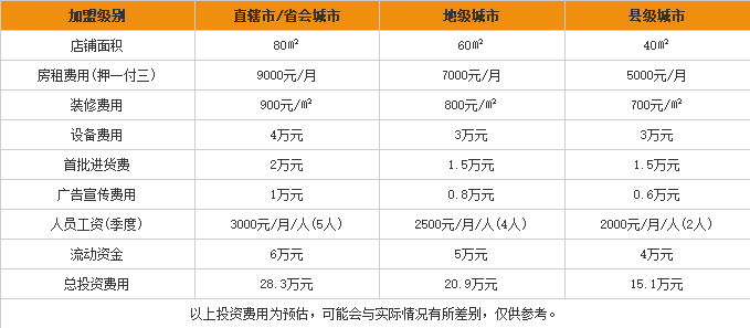 异乡缘米线加盟费用表