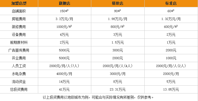 李可记桂林米粉加盟费用表